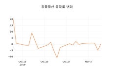 (국내주식)원풍물산8일주가 전일대비 등락률 0.12% 변동성 기록