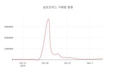 (국내주식)삼보모터스8일주가 전일대비 등락률 -0.17% 변동성 기록
