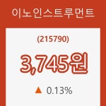 (주식시장)이노인스트루먼트8일주가 전일대비 등락률 0.13% 변동성 기록