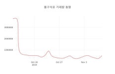 [현재가]흥구석유11일주가 전일대비 등락률 1.02% 변동성 기록