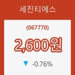 (국내주식)세진티에스11일주가 전일대비 등락률 -0.76% 변화해