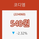 [종목동향]코디엠11일주가 전일대비 등락률 -2.32% 변동성 기록
