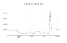 (국내주식)롯데하이마트12일주가 전일대비 등락률 -0.47% 변화해