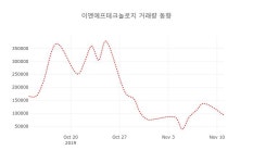 [종목동향]이엔에프테크놀로지12일주가 전일대비 등락률 1.68% 변동성 기록