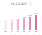 더올씨씨컴퍼니 - 청주시 상당구 산성로98번길 23 | ‘올곧은컴퍼니’ 온라인 판매, 물류, 광고대행 서비스 선보여