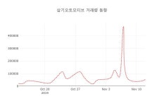 [현재주가]삼기오토모티브13일주가 전일대비 등락률 0.00% 이목 끌어