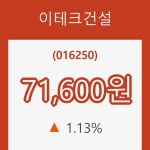 [종목동향]이테크건설 등락폭 1.13% 변화