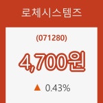 (주식시장)로체시스템즈14일주가 전일대비 등락률 0.43% 변화해