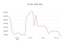 [종목동향]테크윙 14일 현재가 10,550원