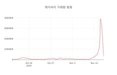 (주식시세)케이씨티14일주가 전일대비 등락률 -0.42% 변동