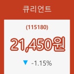 (주식시장)큐리언트14일주가 전일대비 등락률 -1.15% 변화해