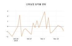신화중공업주 | [현재가]신화실업 15일 현재가 22,500원