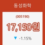 (주식시장)동성화학 등락폭 -1.15% 등락 보고