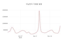 [현재가]아남전자 18일 현재가 2,250원