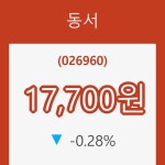 (주식시장)18일 동서주가 변화에 주목, 전일대비 -0.28% 등락 보고