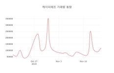 [현재가]케이피에프18일주가 전일대비 등락률 -1.54% 변화해