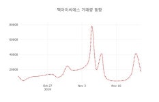 [현재가]멕아이씨에스18일주가 전일대비 등락률 -1.32% 변화해