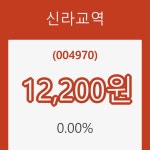 지앤비지민 신라교역 | (주식시장)신라교역 19일 현재가 12,200원