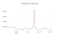 [현재주가]미래생명자원19일주가 전일대비 등락률 -2.01% 변동