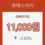 (주식시세)20일 큐에스아이주가 변화에 주목, 전일대비 -3.93%
