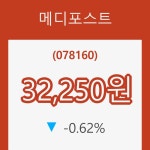 (주식시세)메디포스트20일주가 전일대비 등락률 -0.62%