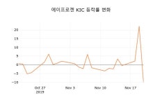 [현재가]에이프로젠 KIC 21일 현재가 2,345원
