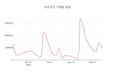 [종목동향]21일 덕우전자주가 변화에 주목, 전일대비 -3.78% 변동성 기록