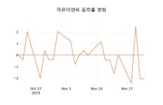 아이디에프이앤씨지점 | (국내주식)까뮤이앤씨 22일 현재가 1,190원