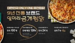 일미리금계찜닭, 다양한 창업 혜택을 통해 “체인점과 가맹본부가 상생하는 요즘 뜨는 소액업종전환 프렌차이즈 사업아이템