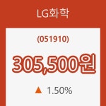 (주식시세)LG화학25일주가 전일대비 등락률 1.50% 변동