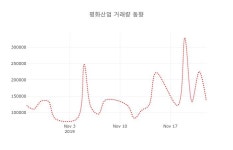 (국내주식)평화산업 25일 현재가 1,245원