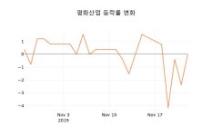 (국내주식)평화산업 25일 현재가 1,245원