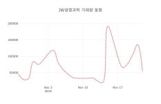 [현재가]JW생명과학 25일 현재가 18,700원