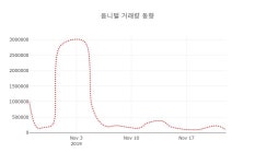 (주식시장)옴니텔25일주가 전일대비 등락률 -0.34%