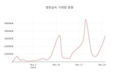(주)가내찬영화금속2공장점 | [종목동향]영화금속26일주가 전일대비 등락률 2.13% 변동