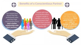 장기적이고 행복한 관계 원한다면, ‘성실한 파트너’를 선택하라