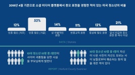 SNS 기반으로 유행하는 캔슬 컬쳐가 효과적인 이유