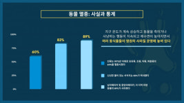 [EARTH CRISIS]  오리너구리, 멸종 위기...사라지는 야생 동물