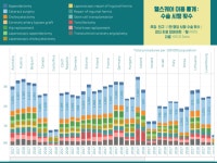 [EUREKA] 새로운 유형의 외과용 접착체, 상처 치유 촉진