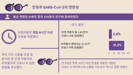 [ISSUE] 안경 쓰면 코로나19 바이러스 차단할 수 있을까?