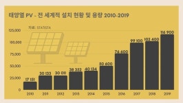 [TOPIC] 태양열 패널 설치 공항, 전기료 낮추고 탄소발자국도 감축