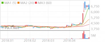 한라종합건축사사무소주 | [공시] 한라, 1275억원 규모 공동주택 신축 공사 수주