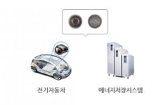 신흥에스이씨, 2차전지 증설 배경은?