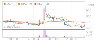 [특징주] 솔고바이오, 대구 수돗물 사태…수소수 생성기 부각 ‘상승’