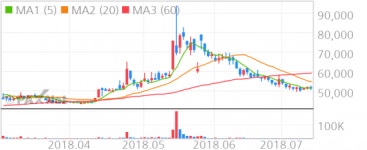 [공시] 대동금속, 75억원 규모 CB 발행
