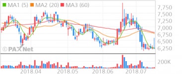 [공시] 지니언스, 레드스톤소프트 지분 100%취득