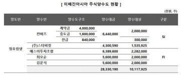 컨버즈, 이매진아시아 인수 배경은
