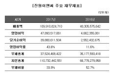 생보신탁 인수 진원이앤씨, 금융업 영역 확장
