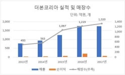 골목상권 침해 ‘논란’…영세상인 기준은