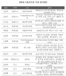 사라진 거목…실험대 오른 조갑주 체제